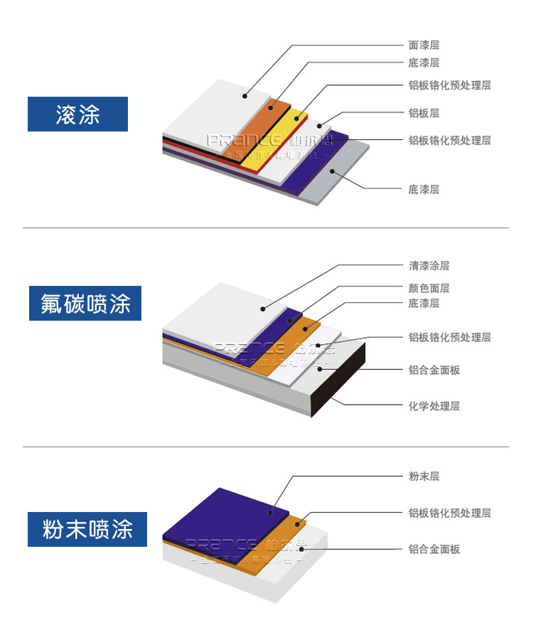 柏尔思弧形铝单板